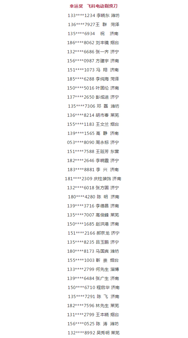 2019乐天堂fun88工匠节第二季山东站幸运奖中奖名单