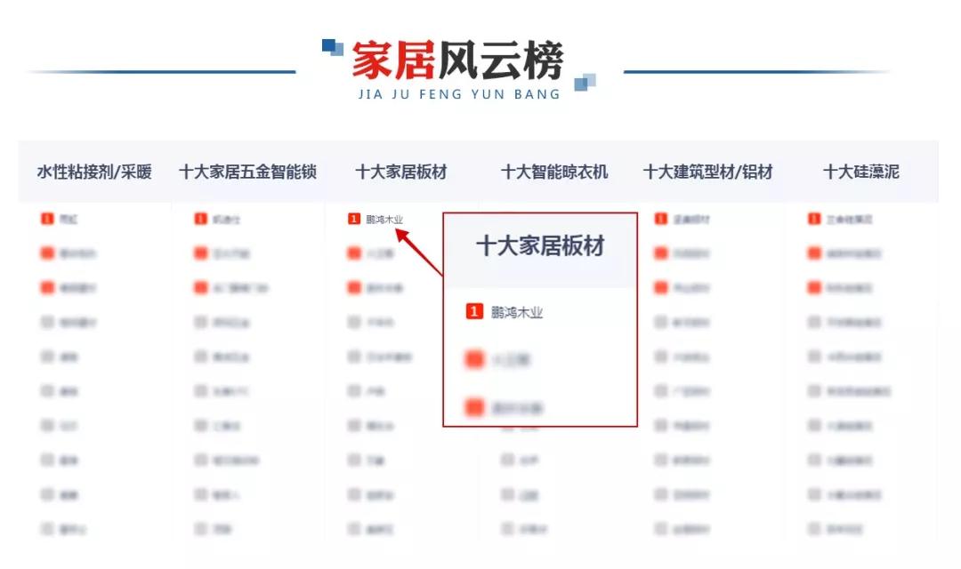 再添新荣耀！乐天堂fun88荣膺央广网“十大推荐板材品牌”