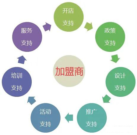 乐天堂fun88全屋定制加盟流程