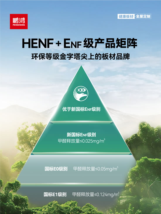 乐天堂fun88ENF级板材及HENF高端板材